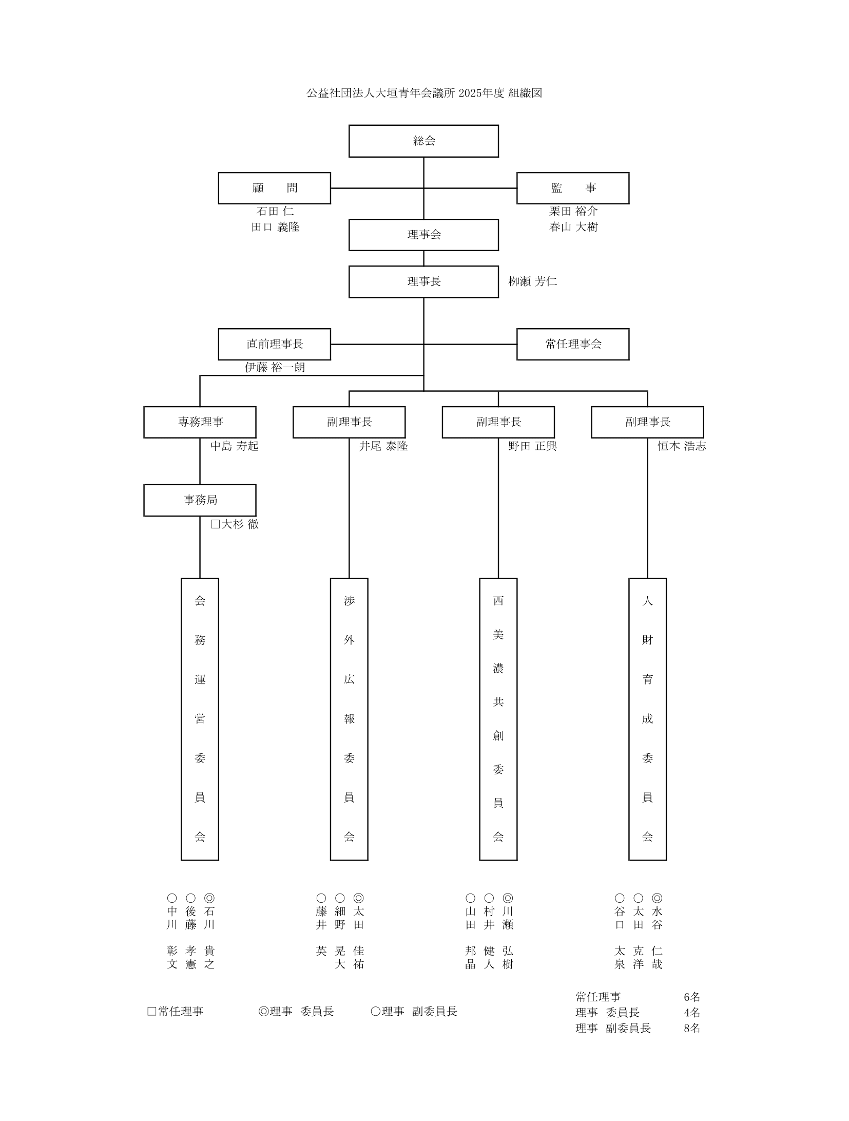 2024年度　組織図